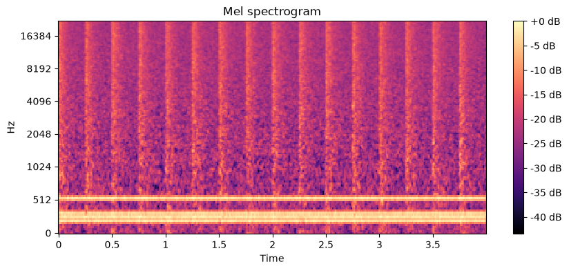 Mel spectrogram of the clean recording: energy reaches the top of the frequency range