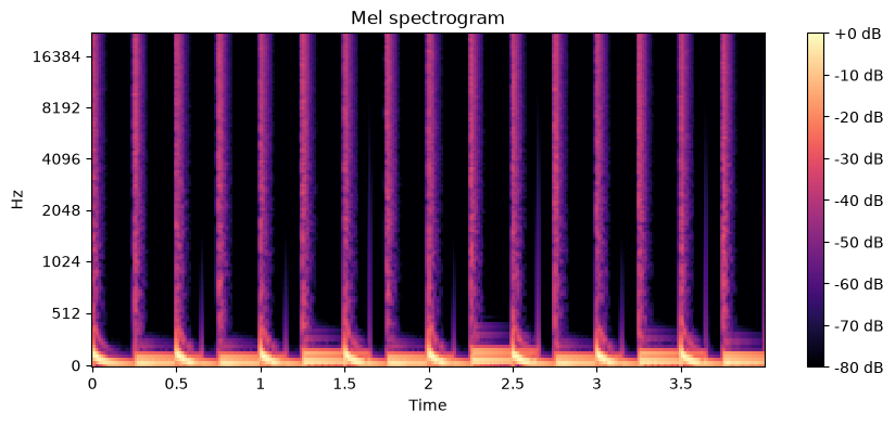 Annotated mel spectrogram of the demo loop as produced by smpl spectrogram: kick columns, bass energy at the bottom, axis labels and a dB colorbar