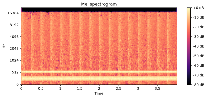 Mel spectrogram of the round-tripped file: a hard black band caps the spectrum above 16 kHz